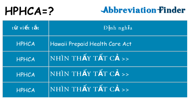 hphca hiện những gì đứng cho