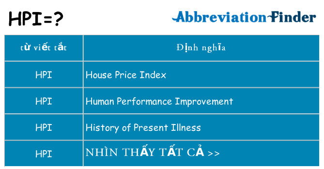 hpi hiện những gì đứng cho