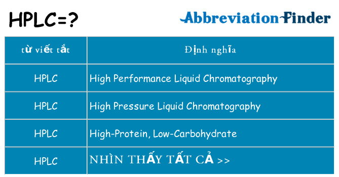 hplc hiện những gì đứng cho
