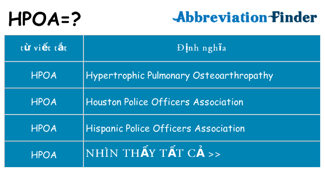 hpoa hiện những gì đứng cho