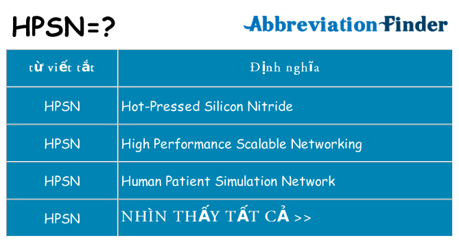 hpsn hiện những gì đứng cho