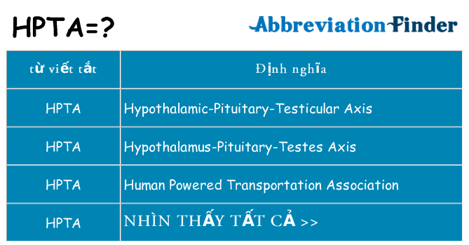 hpta hiện những gì đứng cho