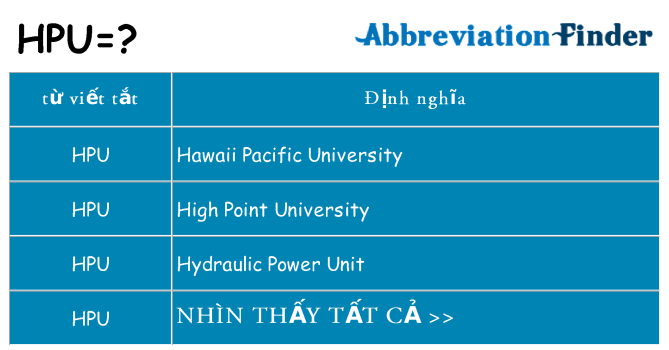 hpu hiện những gì đứng cho
