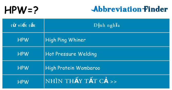 hpw hiện những gì đứng cho