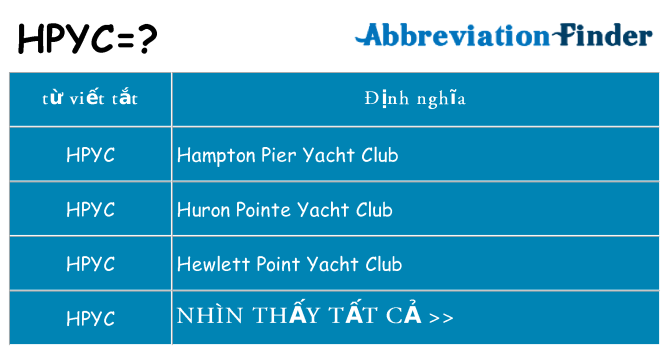 hpyc hiện những gì đứng cho