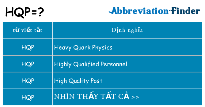 hqp hiện những gì đứng cho
