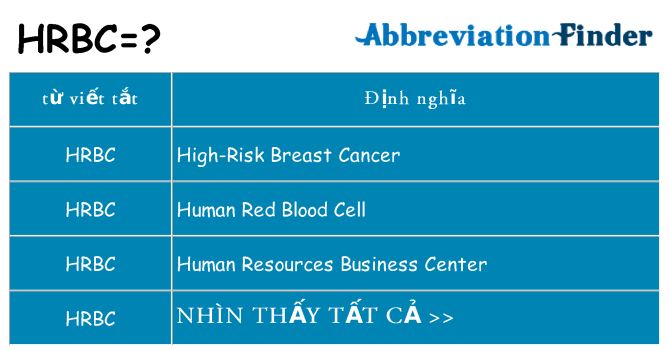 hrbc hiện những gì đứng cho