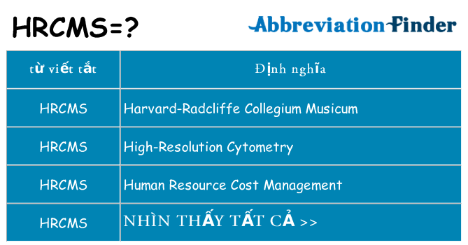 hrcms hiện những gì đứng cho