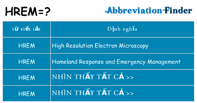 hrem hiện những gì đứng cho