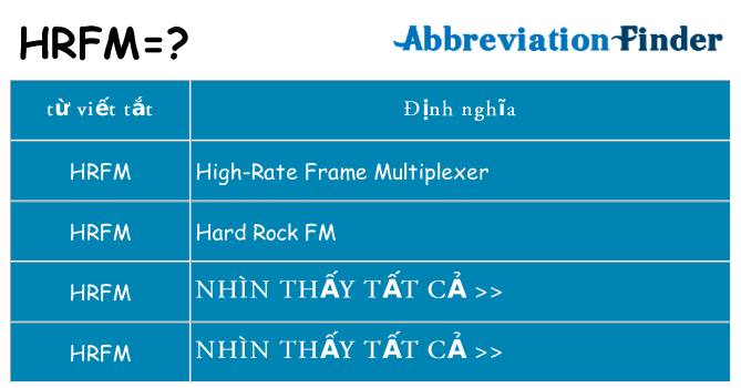 hrfm hiện những gì đứng cho