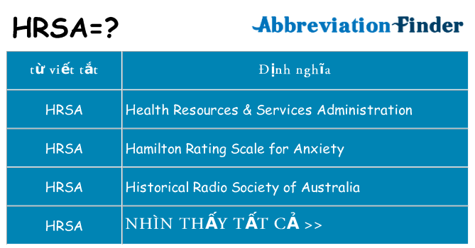 hrsa hiện những gì đứng cho