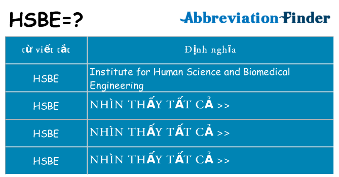 hsbe hiện những gì đứng cho
