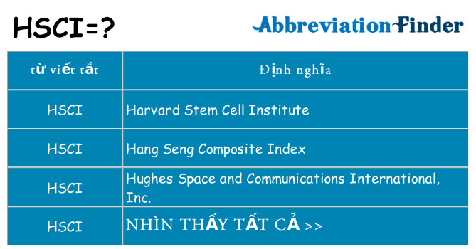hsci hiện những gì đứng cho