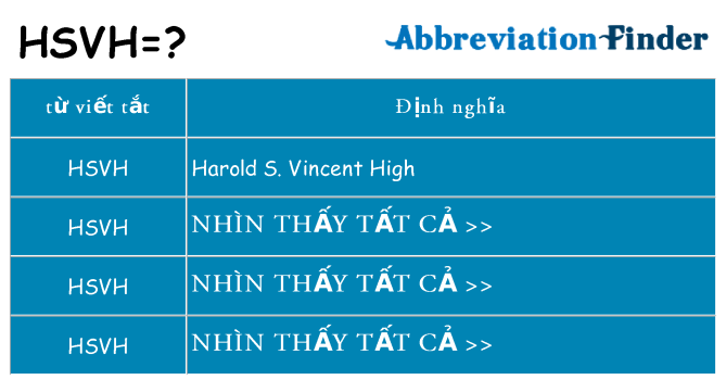 hsvh hiện những gì đứng cho