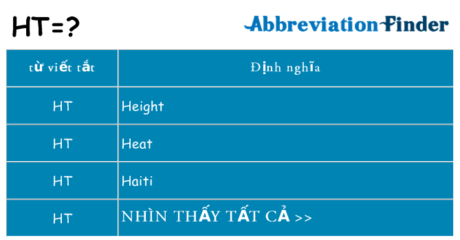 ht hiện những gì đứng cho