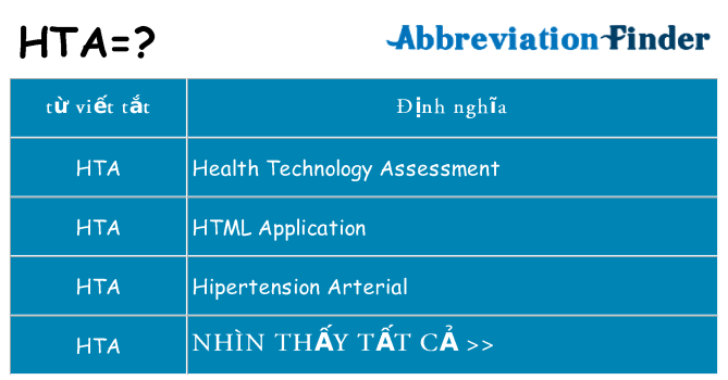 hta hiện những gì đứng cho