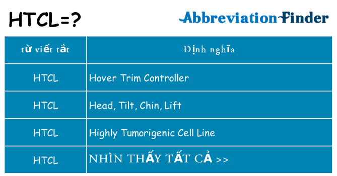 htcl hiện những gì đứng cho