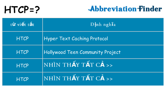 htcp hiện những gì đứng cho