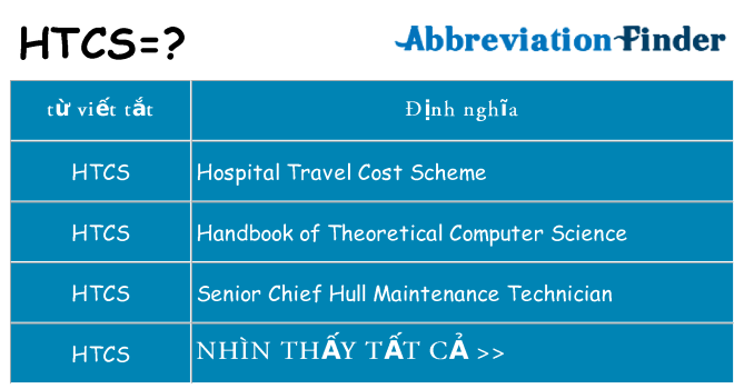 htcs hiện những gì đứng cho