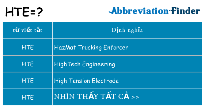 hte hiện những gì đứng cho