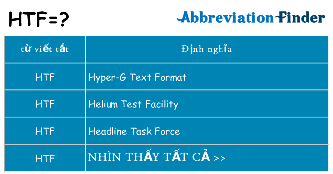 htf hiện những gì đứng cho