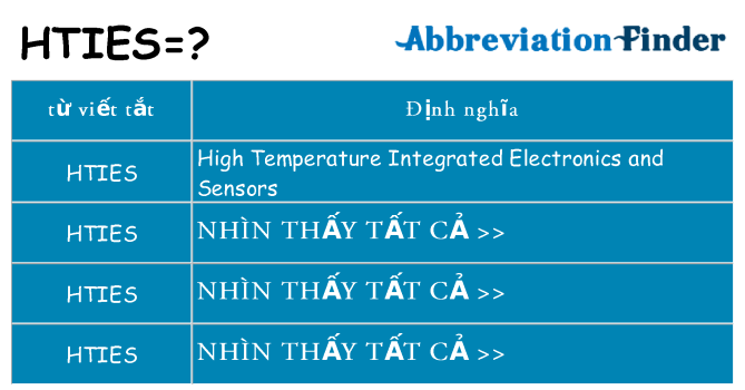hties hiện những gì đứng cho