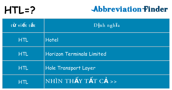 htl hiện những gì đứng cho