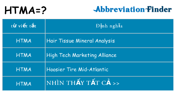 htma hiện những gì đứng cho
