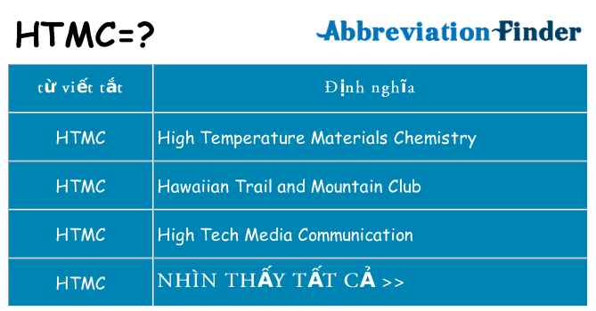 htmc hiện những gì đứng cho