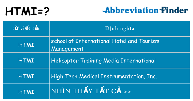 htmi hiện những gì đứng cho