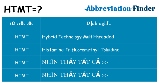 htmt hiện những gì đứng cho