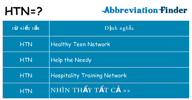 htn hiện những gì đứng cho