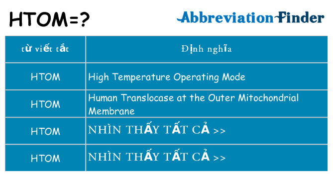 htom hiện những gì đứng cho