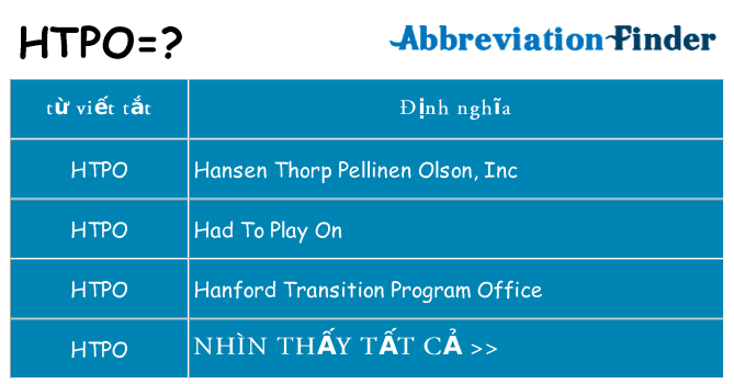 htpo hiện những gì đứng cho