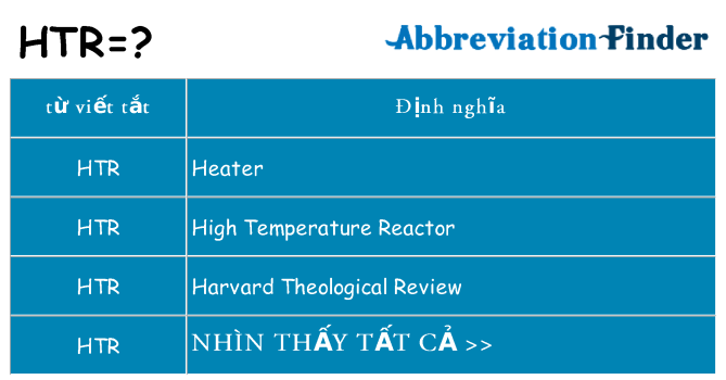 htr hiện những gì đứng cho