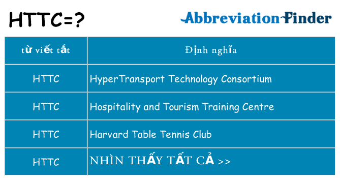 httc hiện những gì đứng cho