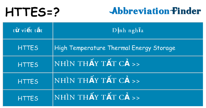 httes hiện những gì đứng cho