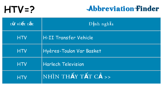 htv hiện những gì đứng cho