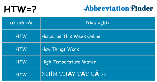 htw hiện những gì đứng cho