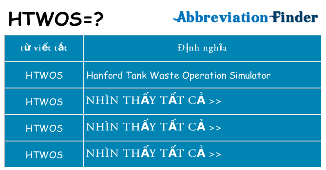 htwos hiện những gì đứng cho