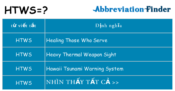 htws hiện những gì đứng cho