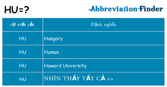 hu hiện những gì đứng cho