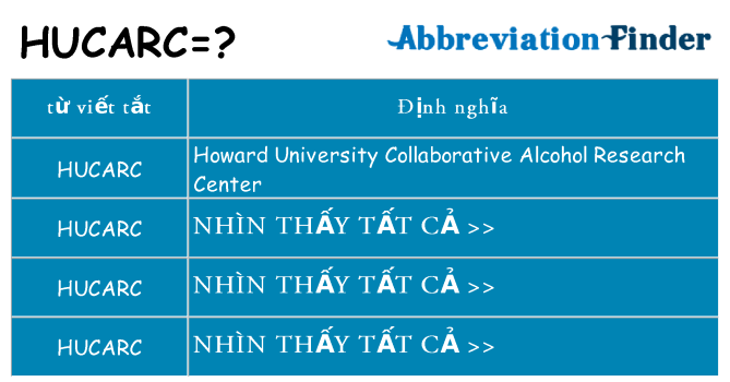 hucarc hiện những gì đứng cho
