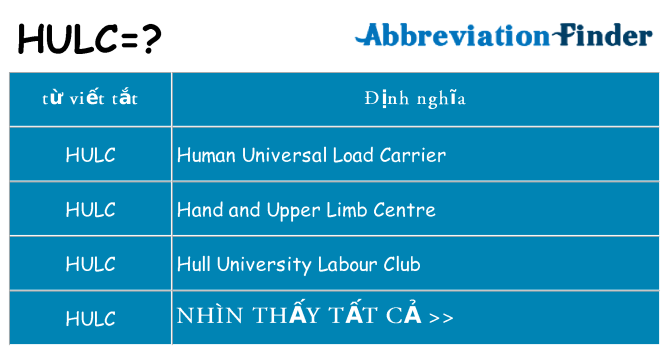 hulc hiện những gì đứng cho