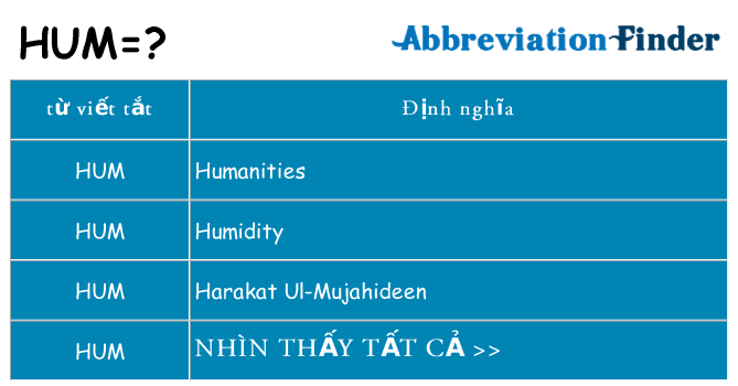 hum hiện những gì đứng cho