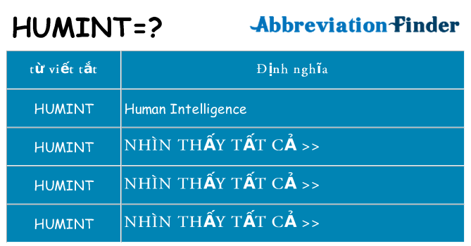 humint hiện những gì đứng cho
