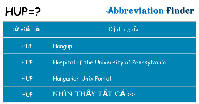 hup hiện những gì đứng cho