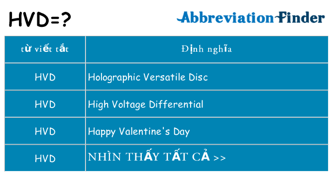 hvd hiện những gì đứng cho