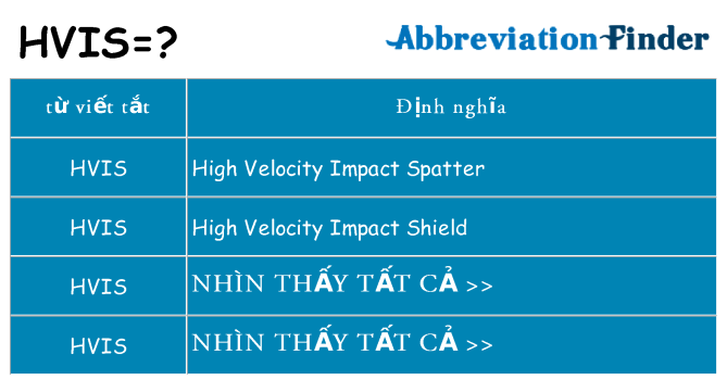 hvis hiện những gì đứng cho