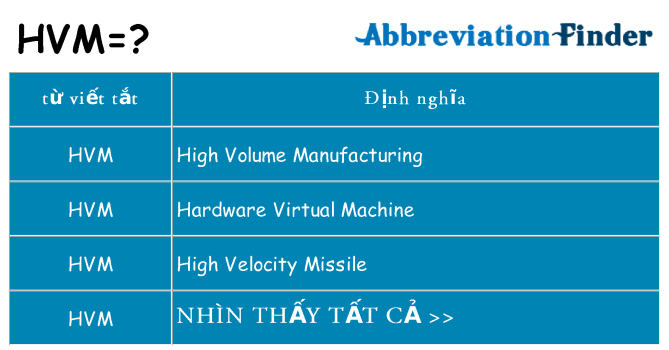 hvm hiện những gì đứng cho